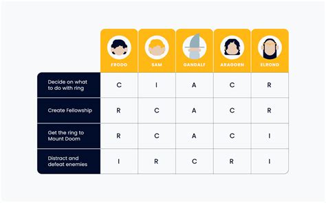 RACI Matrix Role Assignment