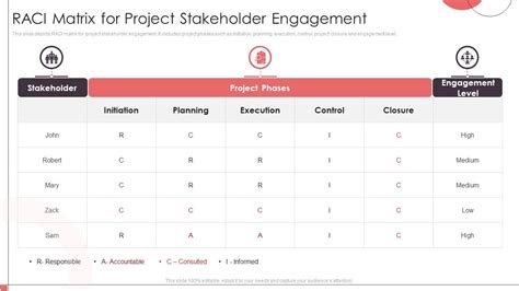 RACI Matrix Stakeholder Engagement