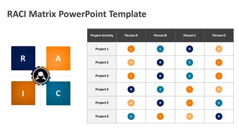 RACI Matrix Template PPT Example