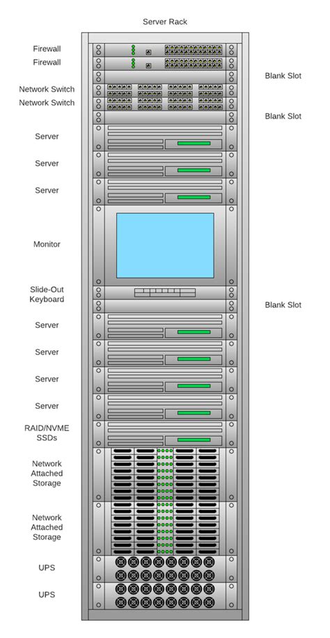 Rack Diagram Design