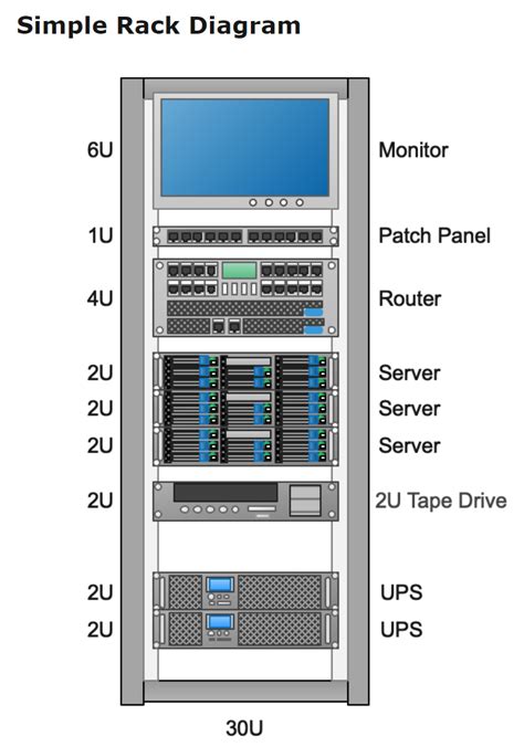 Rack Diagram Template in Excel