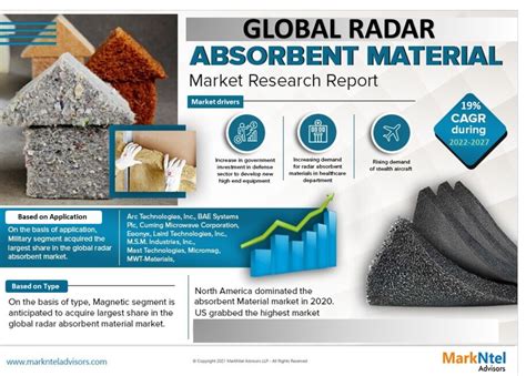 Radar-Absorbent Materials for LO Aircraft