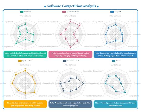 Radar Chart in Excel