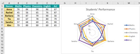 Radar Charts in Excel