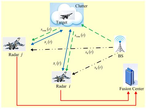 Radar Intercept Techniques and Tactics