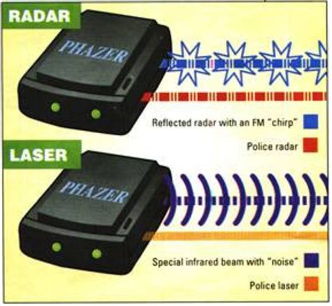 Radar and Laser Jammer Installation