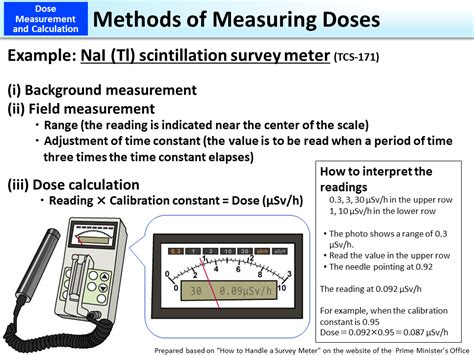 Radiation calculation method