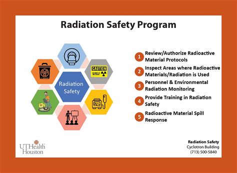 Radiation Safety Measures in Nuclear Power Plants