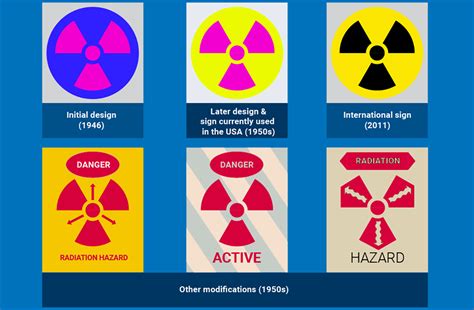 Radiation symbol