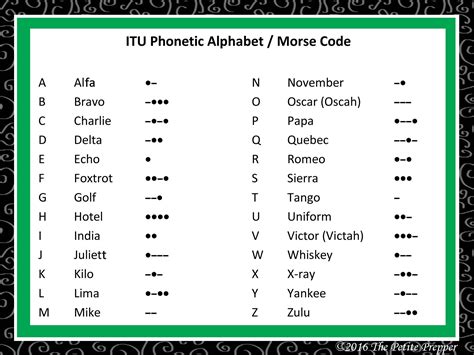 Radio Alphabet Chart