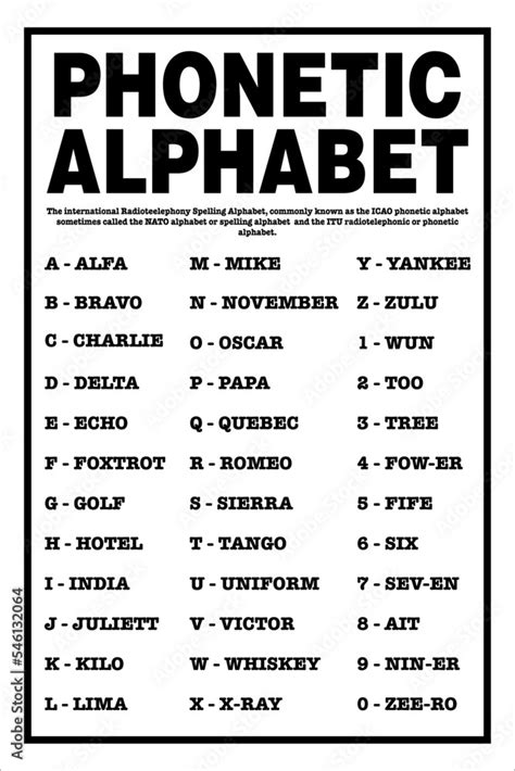 Radio Alphabet Phonetic