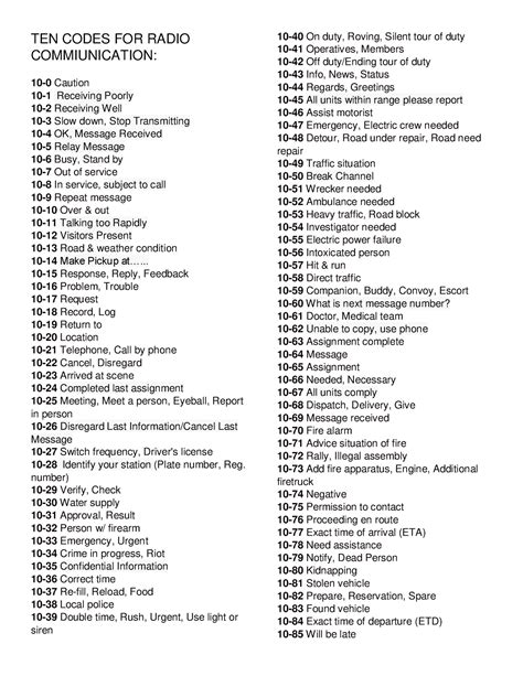 Radio Communication Codes