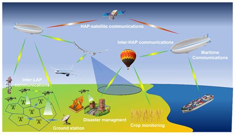 Radio Communication Methods