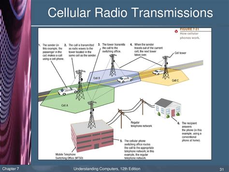 Military personnel using radios