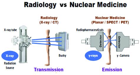 Working Mechanisms of Radiology