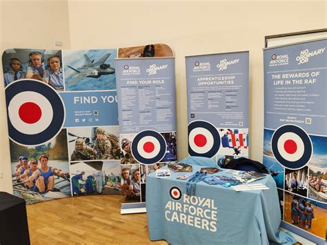 RAF Careers: Exploring Royal Air Force Job Roles