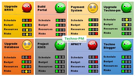 Rag Status Excel Dashboard