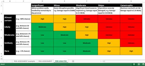 Rag Status Example 2