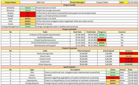 Rag Status Example 5