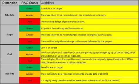 Rag Status Excel Indicator