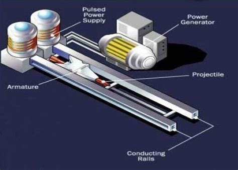 Railgun Components