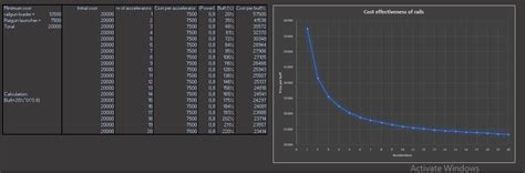 Rail Gun Cost-Effectiveness