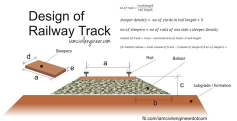 Railroad Track Planning