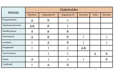 RAM Template for Agile Projects