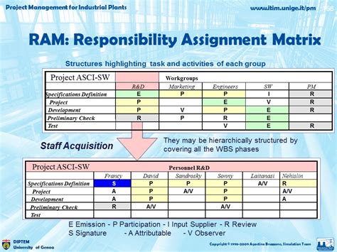 RAM Template for Hybrid Projects