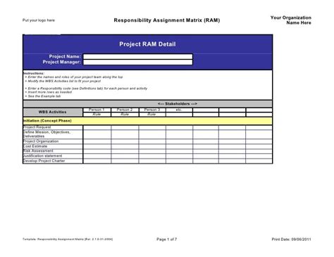 RAM Template for Large Projects