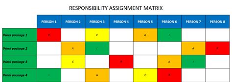 RAM Template for Stakeholders