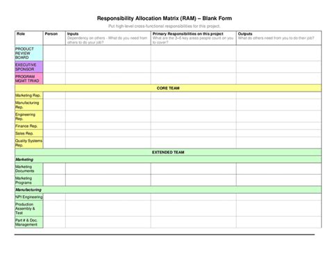 RAM Template for Team Leads