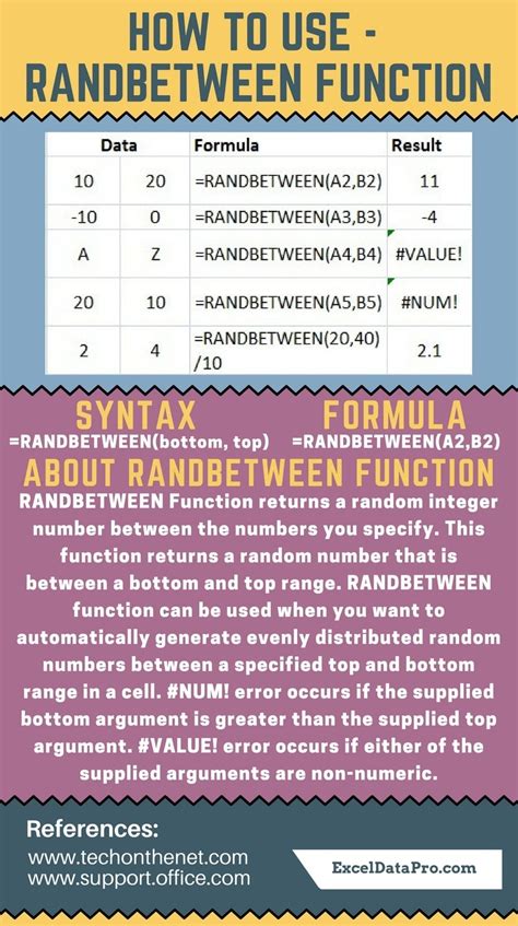 RANDBETWEEN Function in Excel