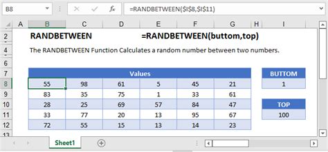 RANDBETWEEN function example screenshot