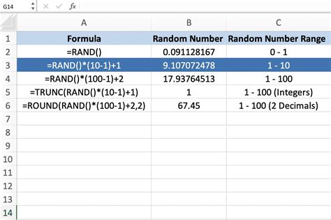 Random Number Generator Formulas