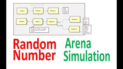 Random Number Generator Simulation