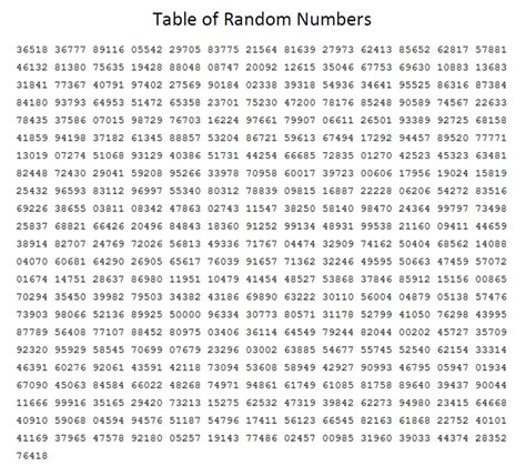 Random Numbers Statistics