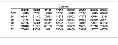 Random Row Selection Method 1