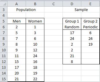 Creating Random Samples for Data Analysis