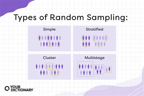 Overview of random sampling methods