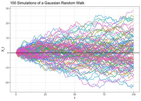 Random walk on hypergraph