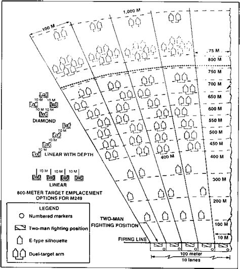 Range Layout