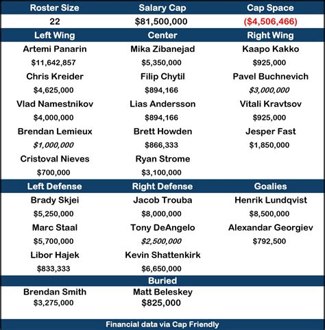 Ranger Army Salary Range