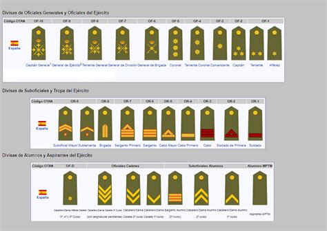 Rangos Militares Imagen 4