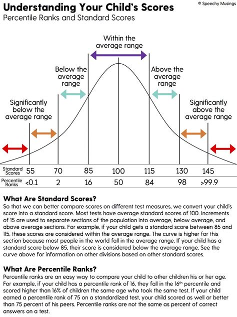 Rank and Percentile Chart