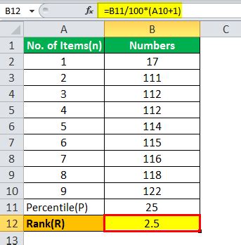 Rank and Percentile Examples