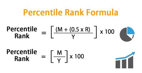 Rank and Percentile Functions