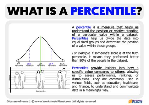 Rank and Percentile in Real-Life