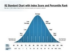 Rank and Percentile Templates