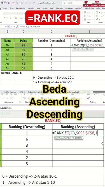 RANK.EQ Descending